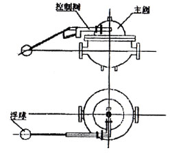 水池補水浮球控制閥安裝方案