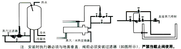 溫度控制閥DN25-16