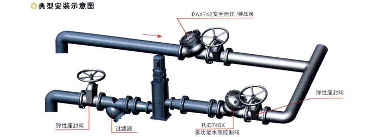 AX742X泄壓/持壓閥安裝圖