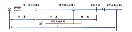 無(wú)約束波紋補(bǔ)償器型號(hào)安裝圖