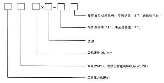 萬(wàn)向鉸鏈波紋補(bǔ)償器