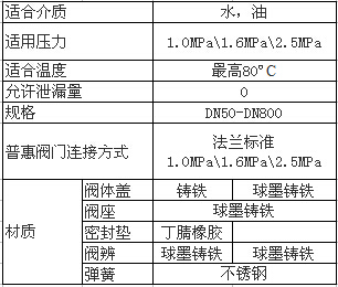 多功能三合一止回閥數(shù)據(jù)