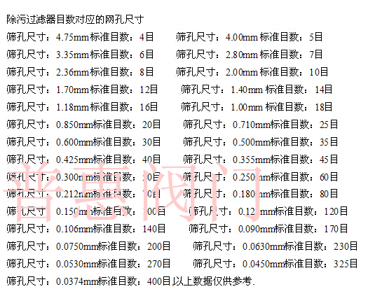 Y型過濾器的過濾精度對(duì)應(yīng)圖