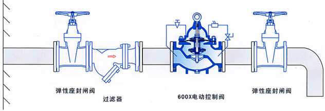 電動水力控制閥安裝