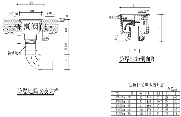 波地漏安裝、波地漏施工圖片