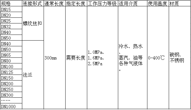 波紋金屬軟管型號參數(shù)