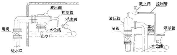 液壓水位控制閥安裝圖