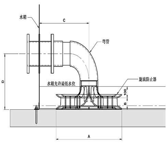 旋流防止器尺寸結(jié)構(gòu)